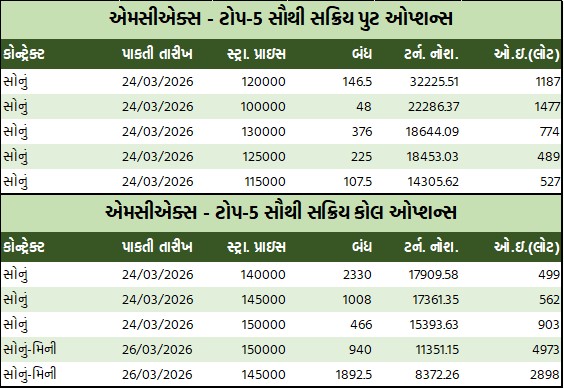 ડેઈલી માર્કેટ રિપોર્ટ 3 GT 2 14