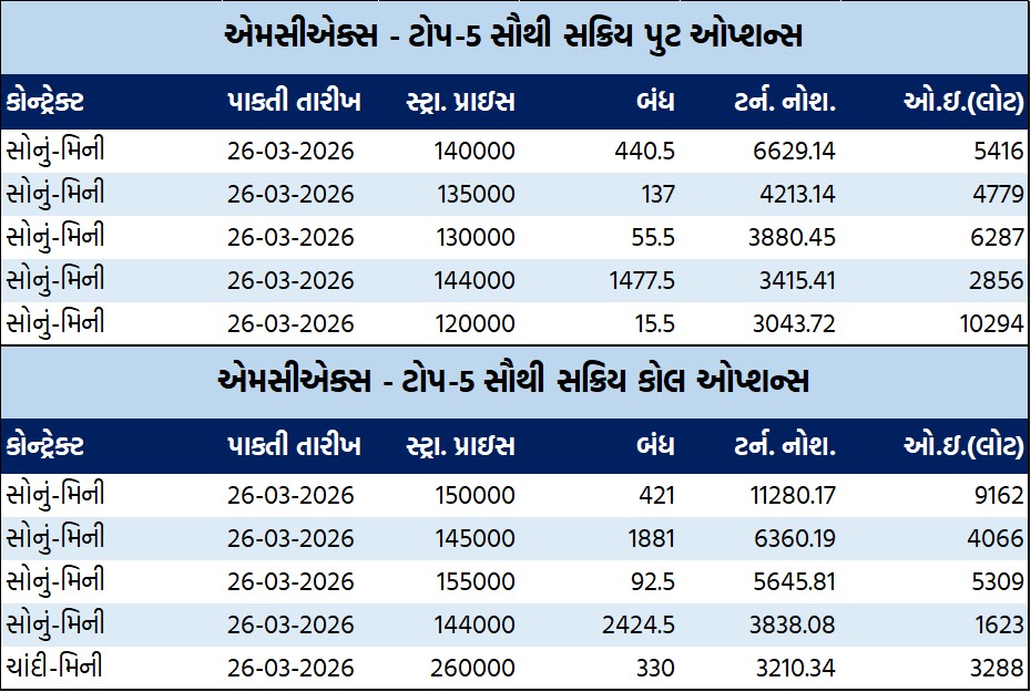 ડેઈલી માર્કેટ રિપોર્ટ 5 GT 2 16