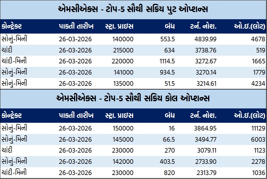 ડેઈલી માર્કેટ રિપોર્ટ 3 GT 2 17