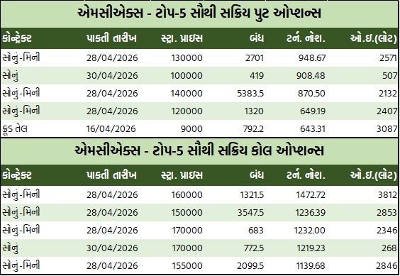 ડેઈલી માર્કેટ રિપોર્ટ 4 GT 2 18