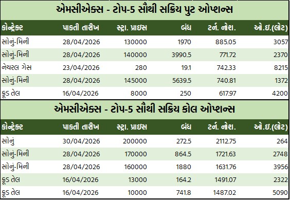 ડેઈલી માર્કેટ રિપોર્ટ 3 GT 2 19