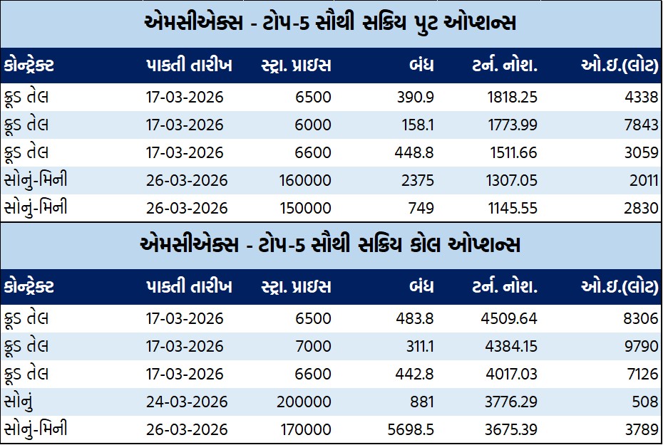 ડેઈલી માર્કેટ રિપોર્ટ 3 GT 2