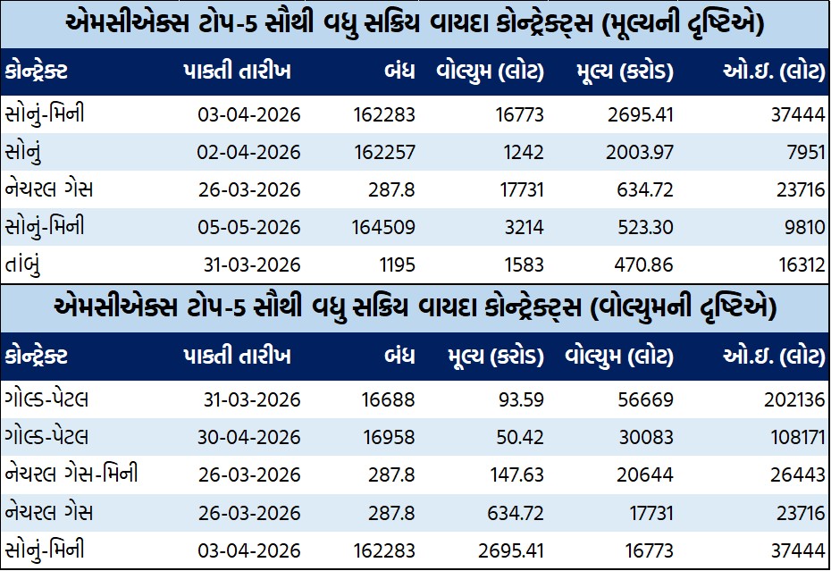 ડેઈલી માર્કેટ રિપોર્ટ 3 GT 3 1