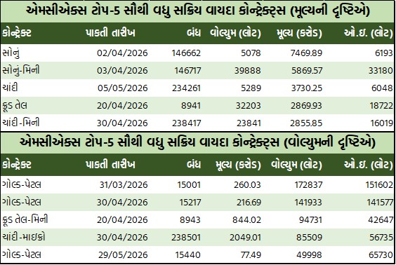 ડેઈલી માર્કેટ રિપોર્ટ 1 GT 3 13