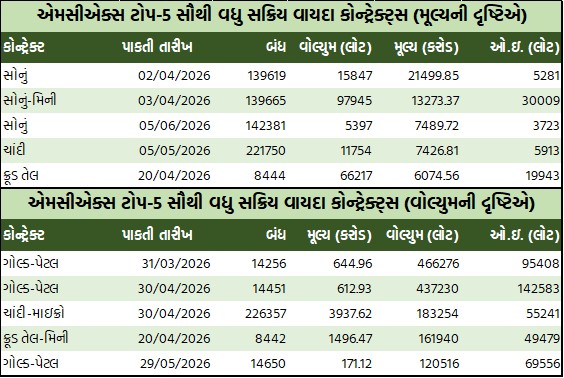 ડેઈલી માર્કેટ રિપોર્ટ 1 GT 3 14