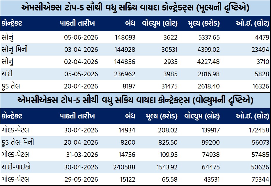 ડેઈલી માર્કેટ રિપોર્ટ 3 GT 3 16