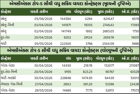 ડેઈલી માર્કેટ રિપોર્ટ 5 GT 3 18