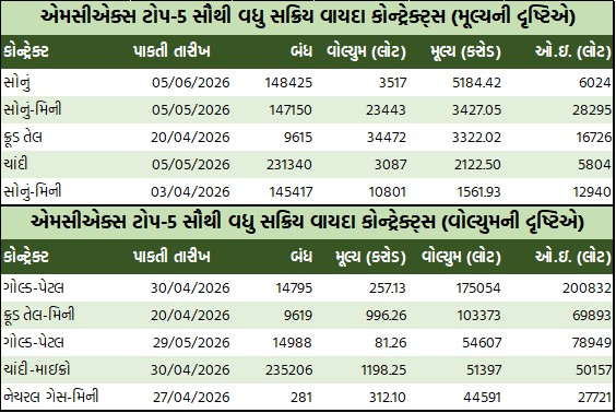 ડેઈલી માર્કેટ રિપોર્ટ 1 GT 3 19