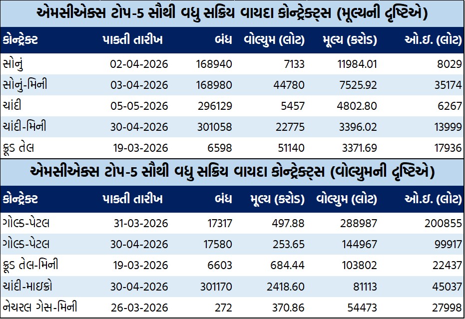 ડેઈલી માર્કેટ રિપોર્ટ 1 GT 3