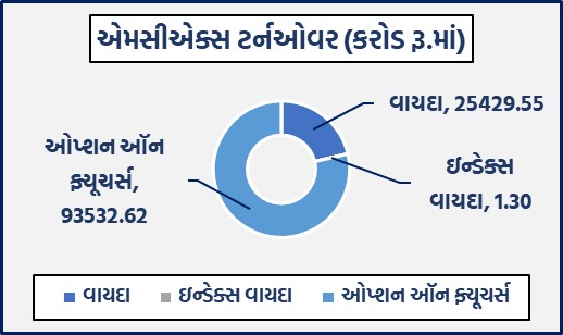ડેઈલી માર્કેટ રિપોર્ટ 1 GG 1 3