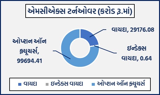 ડેઈલી માર્કેટ રિપોર્ટ 3 GG 1 4