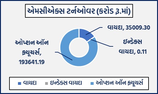 ડેઈલી માર્કેટ રિપોર્ટ 4 GG 1 5