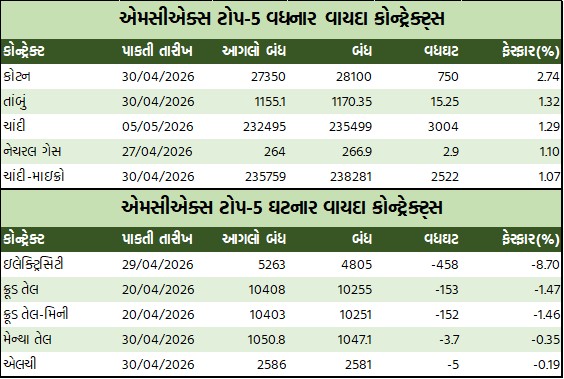 ડેઈલી માર્કેટ રિપોર્ટ 3 GT 1 3