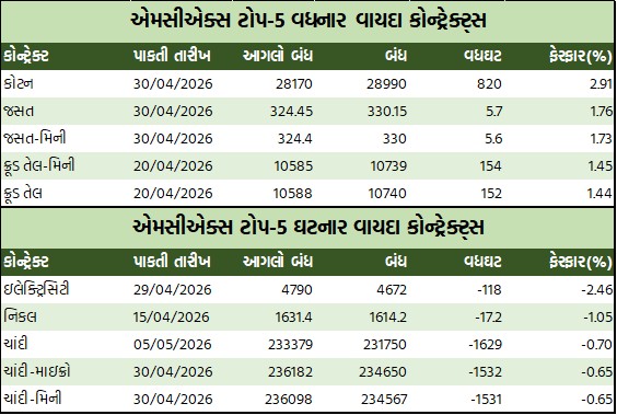 ડેઈલી માર્કેટ રિપોર્ટ 4 GT 1 4