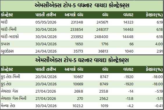 ડેઈલી માર્કેટ રિપોર્ટ 5 GT 1 5