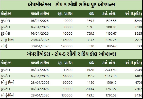 ડેઈલી માર્કેટ રિપોર્ટ 4 GT 2 3