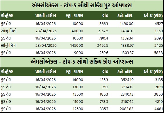 ડેઈલી માર્કેટ રિપોર્ટ 5 GT 2 4
