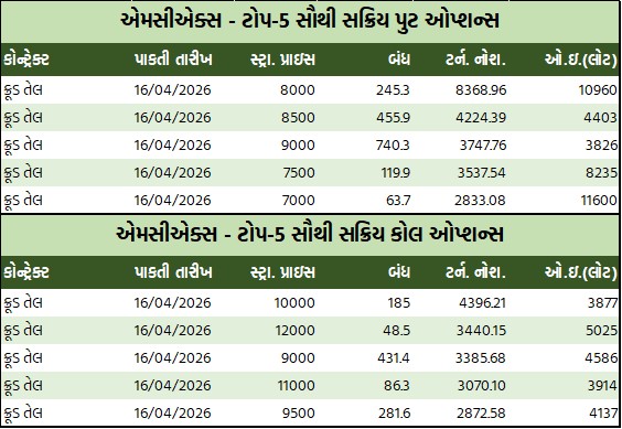 ડેઈલી માર્કેટ રિપોર્ટ 3 GT 2 5