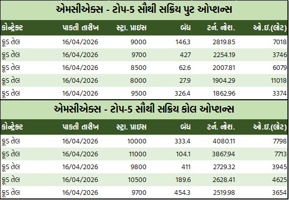 ડેઈલી માર્કેટ રિપોર્ટ 4 GT 2 8
