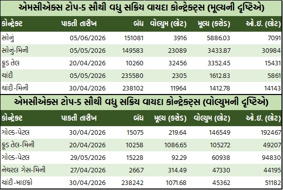 ડેઈલી માર્કેટ રિપોર્ટ 5 GT 3 3