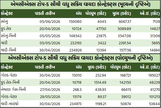 ડેઈલી માર્કેટ રિપોર્ટ 1 GT 3 4