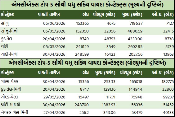 ડેઈલી માર્કેટ રિપોર્ટ 1 GT 3 5