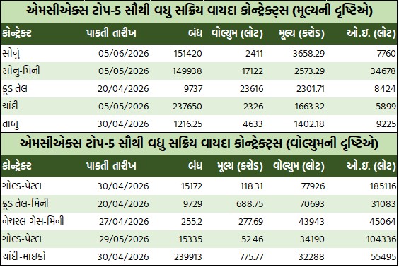 ડેઈલી માર્કેટ રિપોર્ટ 5 GT 3 8
