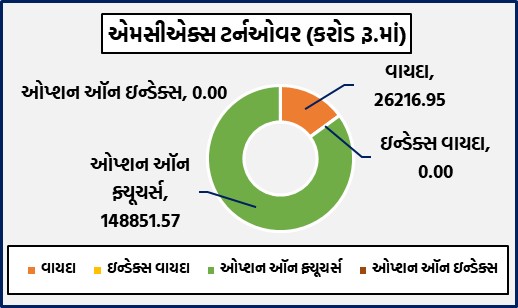ડેઈલી માર્કેટ રિપોર્ટ 3 GG 1 11