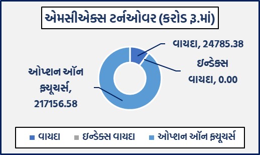 ડેઈલી માર્કેટ રિપોર્ટ 4 GG 1 13