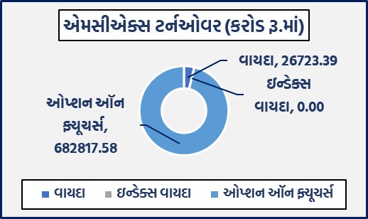 ડેઈલી માર્કેટ રિપોર્ટ 2 GG 1 16