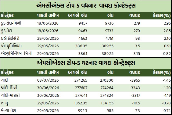 ડેઈલી માર્કેટ રિપોર્ટ 1 GT 1 11