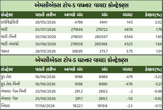 ડેઈલી માર્કેટ રિપોર્ટ 3 GT 1 13