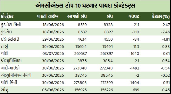 ડેઈલી માર્કેટ રિપોર્ટ 4 GT 1 16