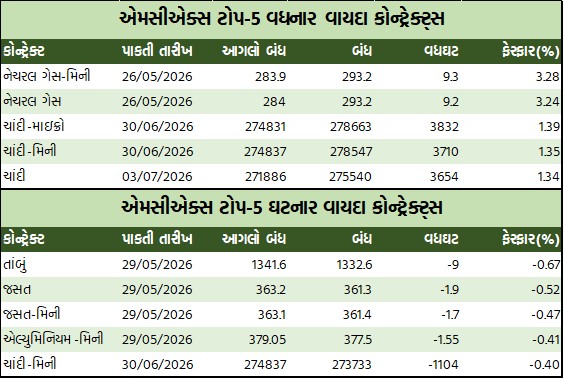 ડેઈલી માર્કેટ રિપોર્ટ 4 GT 1 8