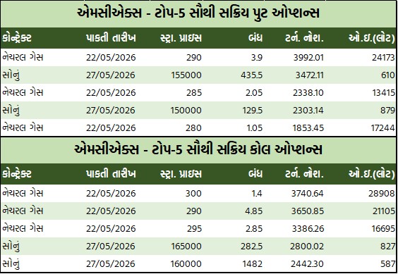 ડેઈલી માર્કેટ રિપોર્ટ 4 GT 2 11