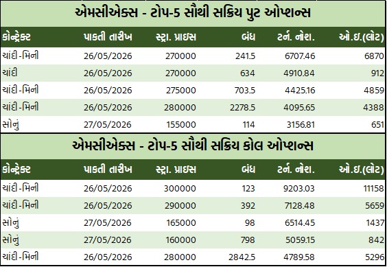 ડેઈલી માર્કેટ રિપોર્ટ 2 GT 2 13