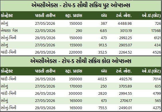 ડેઈલી માર્કેટ રિપોર્ટ 3 GT 2 8