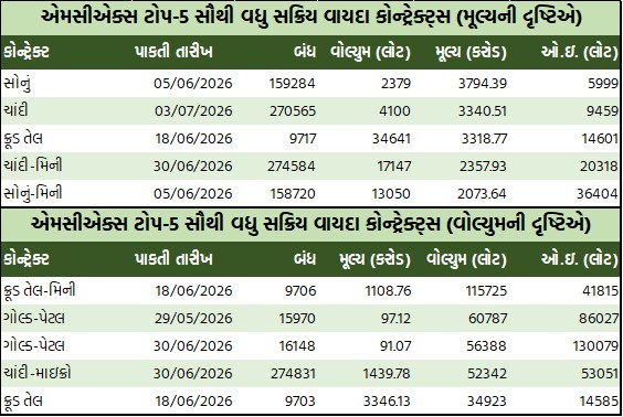 ડેઈલી માર્કેટ રિપોર્ટ 2 GT 3 11