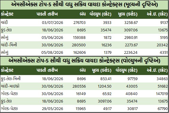 ડેઈલી માર્કેટ રિપોર્ટ 1 GT 3 13