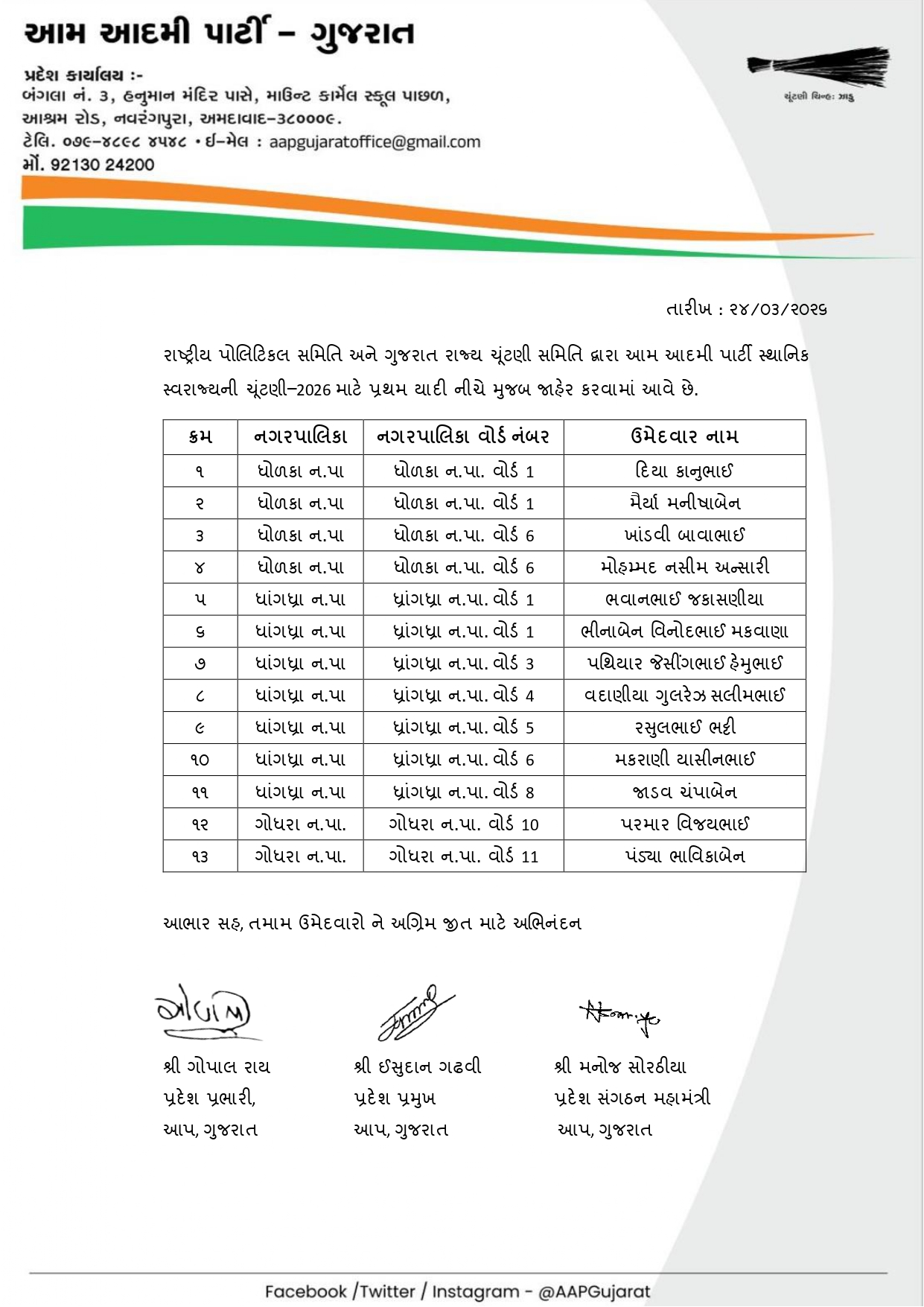 ગાંધીનગર મનપા ચૂંટણી: AAP દ્વારા ૨૩ ઉમેદવારોના નામની પ્રથમ યાદી જાહેર, ત્રિપાંખિયો જંગ નિશ્ચિત NAVSARJAN SANSKRUTi 86
